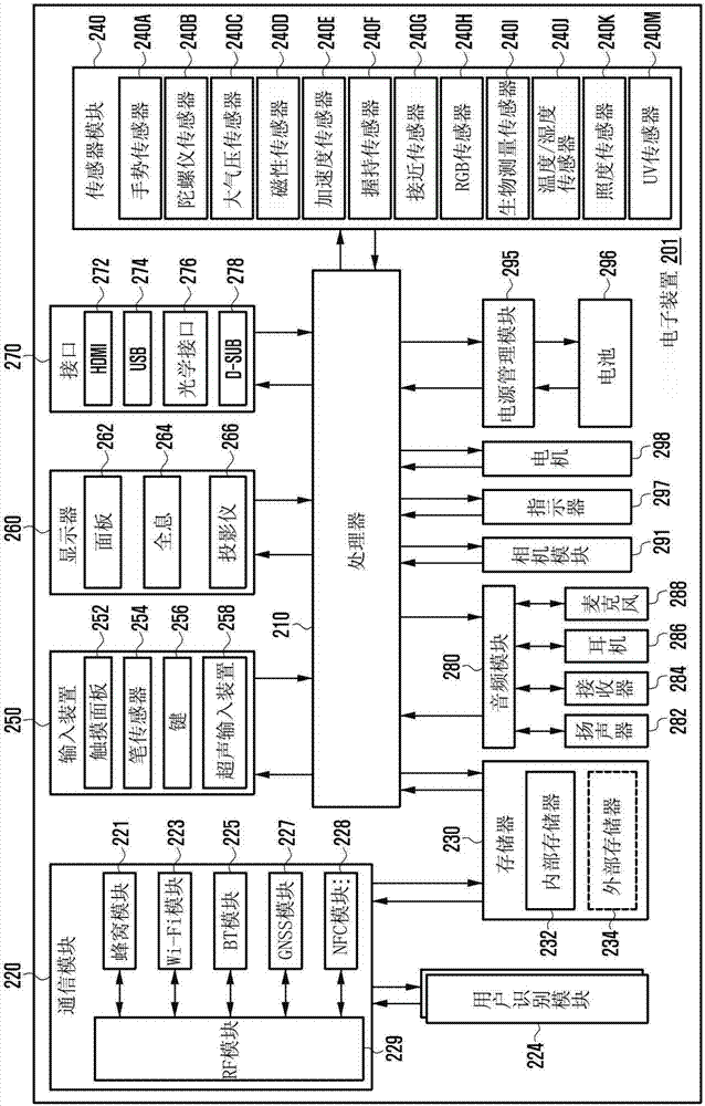 电子装置及使用电子装置显示网页的方法与流程