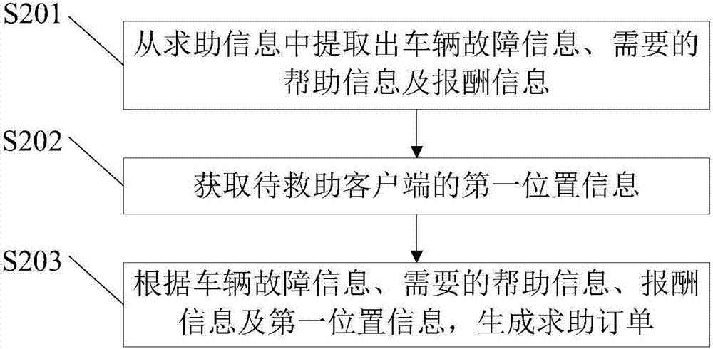 车辆故障救助方法、装置及系统与流程