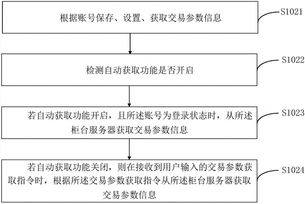 一种量化投资策略的交易清算方法、系统及装置与流程