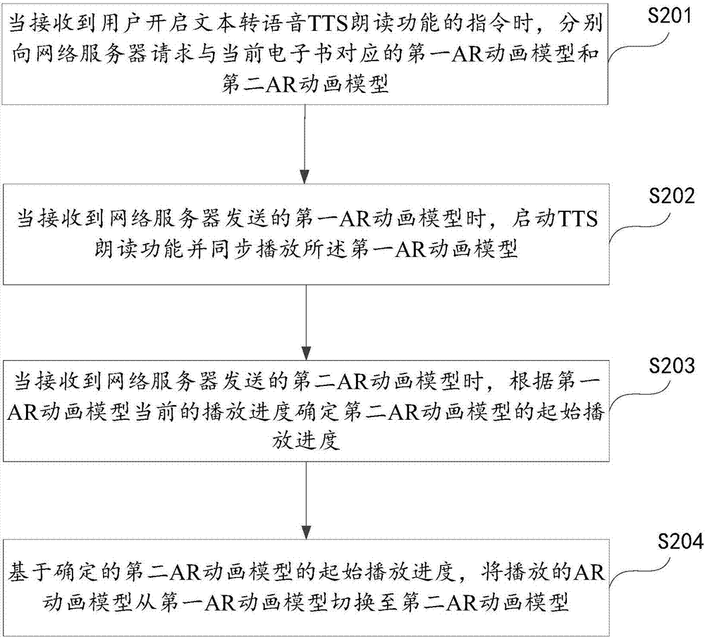 基于增强现实的电子书呈现方法、电子设备及存储介质与流程