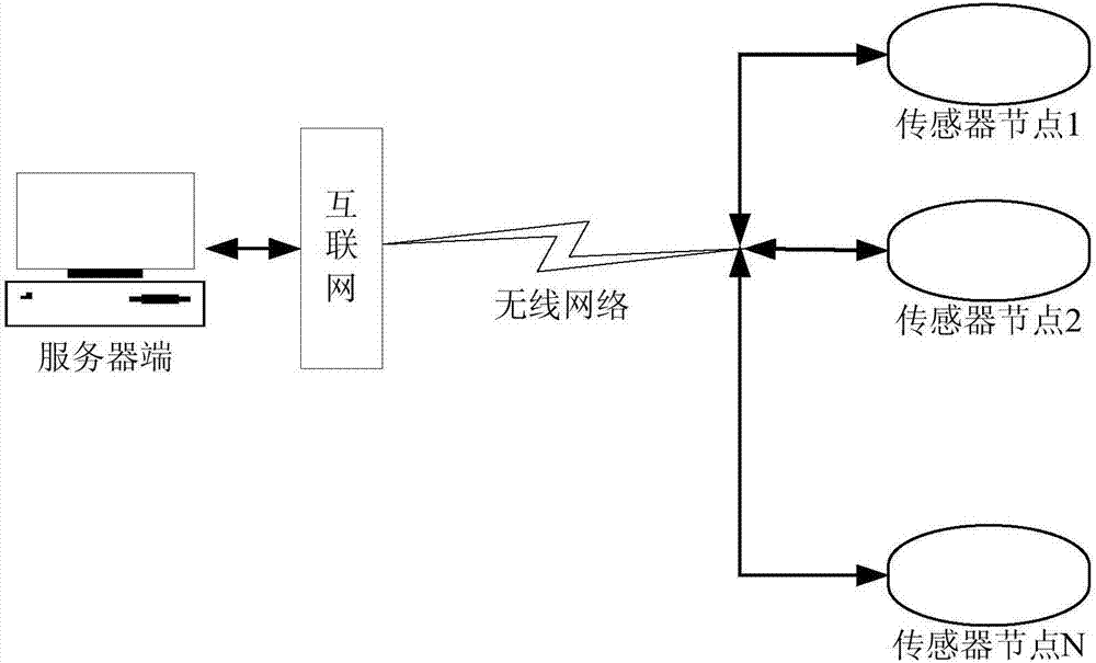 一种基于单片机的传感器节点远程升级方法与流程