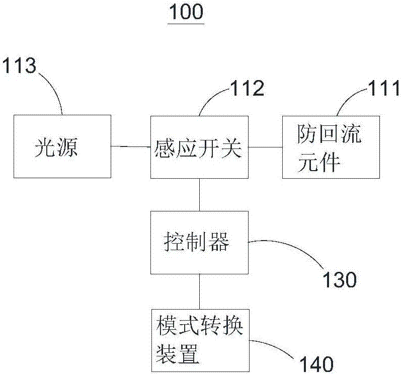 一种像素墙与像素墙排线方法与流程