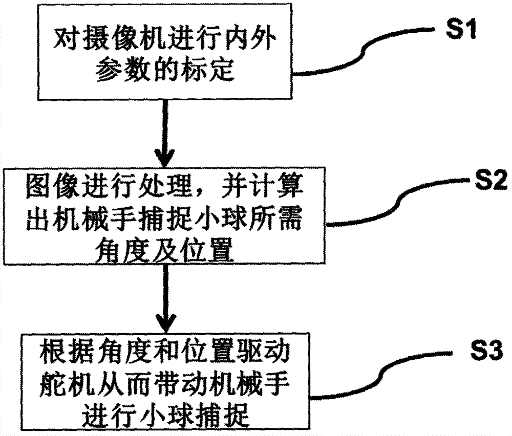 一种自动捡球机器人系统及控制方法与流程