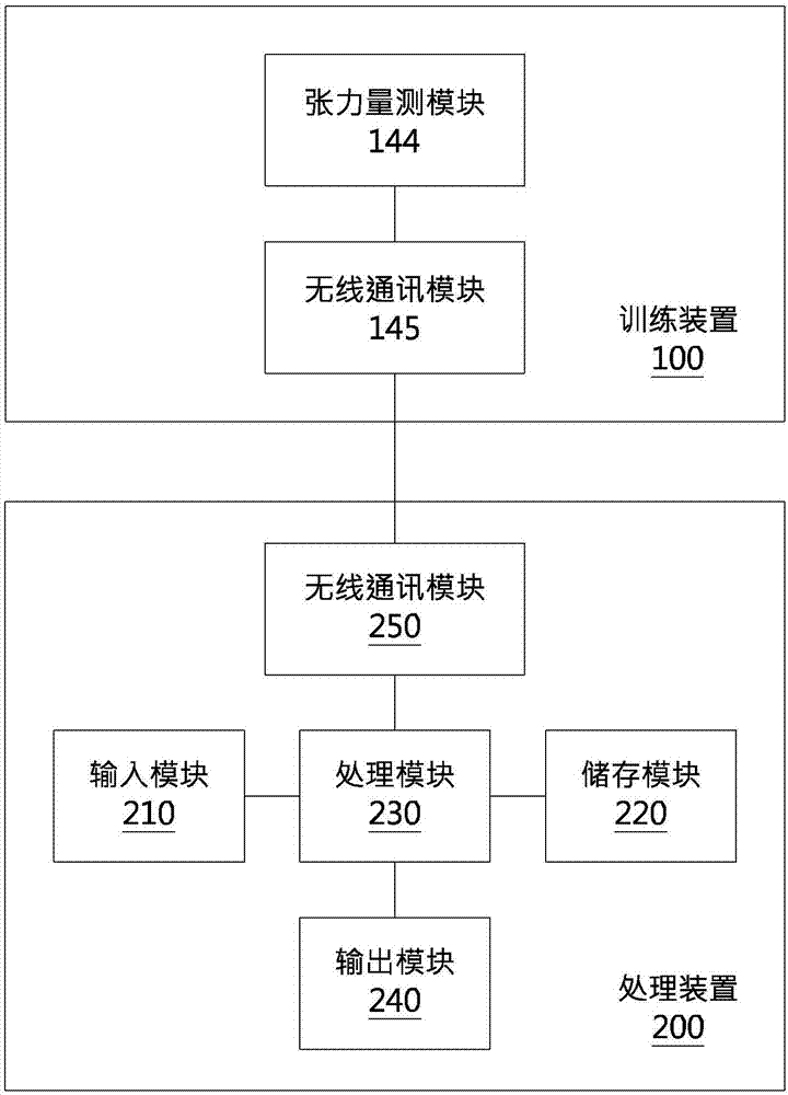 游泳训练系统及其游泳数据计算方法、游泳训练方法与流程