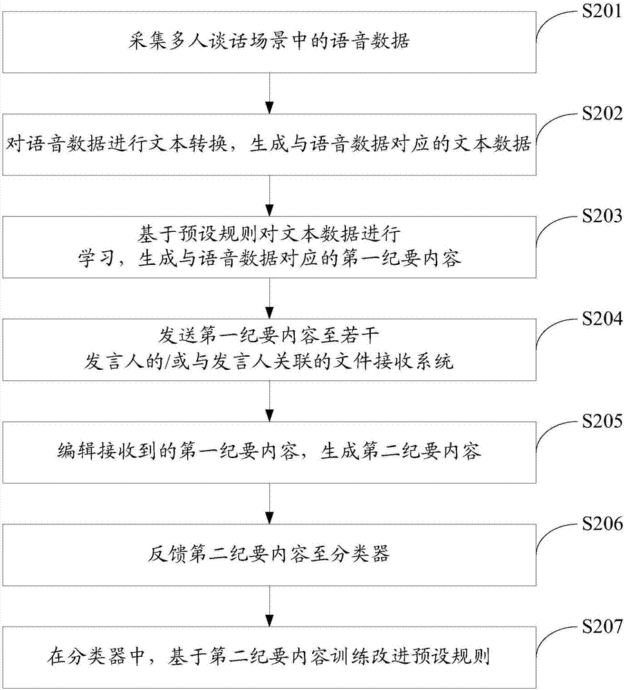 一种数据处理方法及系统与流程