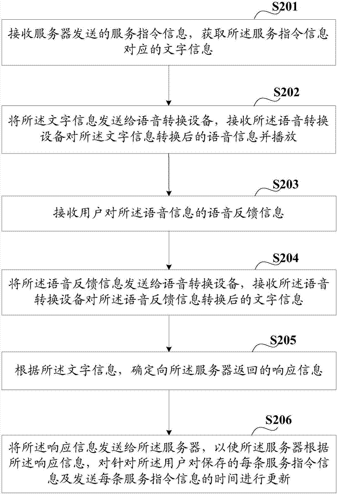 一种智能网关系统及语音服务提供方法和装置与流程