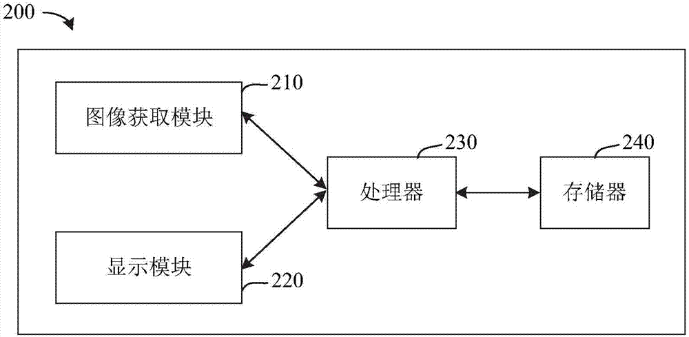 放疗计划仿真方法及装置与流程