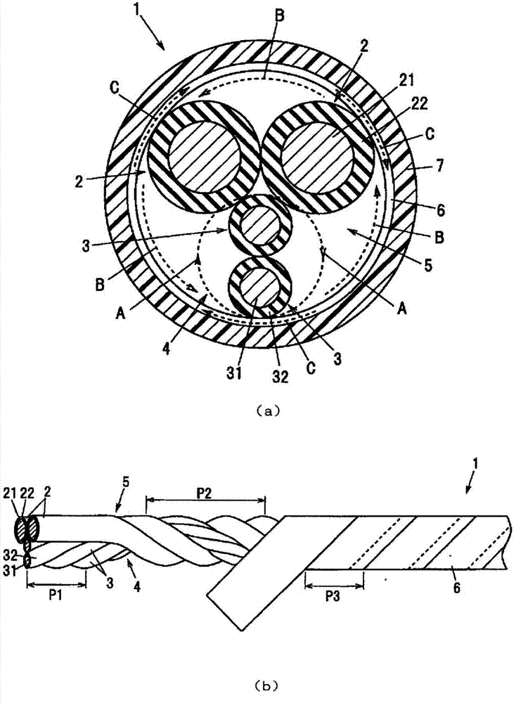 电缆和线束的制作方法