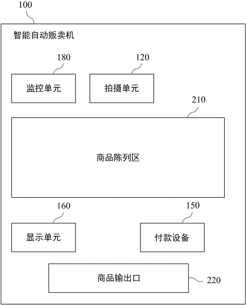 智能自动贩卖机的制作方法