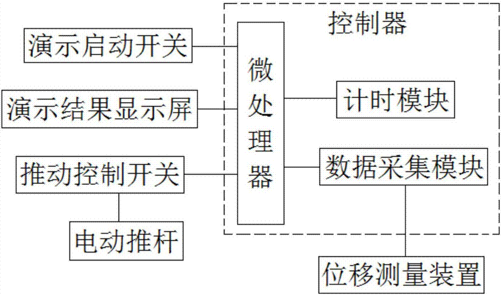 一种物理教学的动量守恒实验演示方法及装置与流程