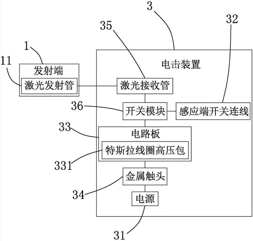 电子激光仿真狩猎装置的制作方法