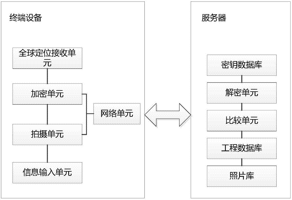 一种判断工程施工照片真实性的方法及系统与流程