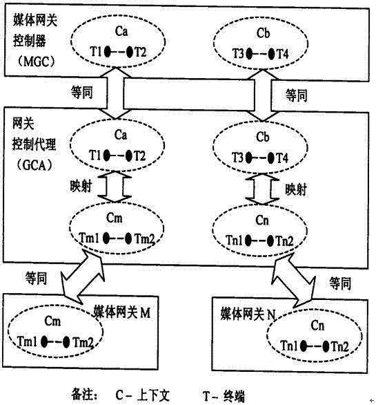 一种网关代理设置及控制方法与流程