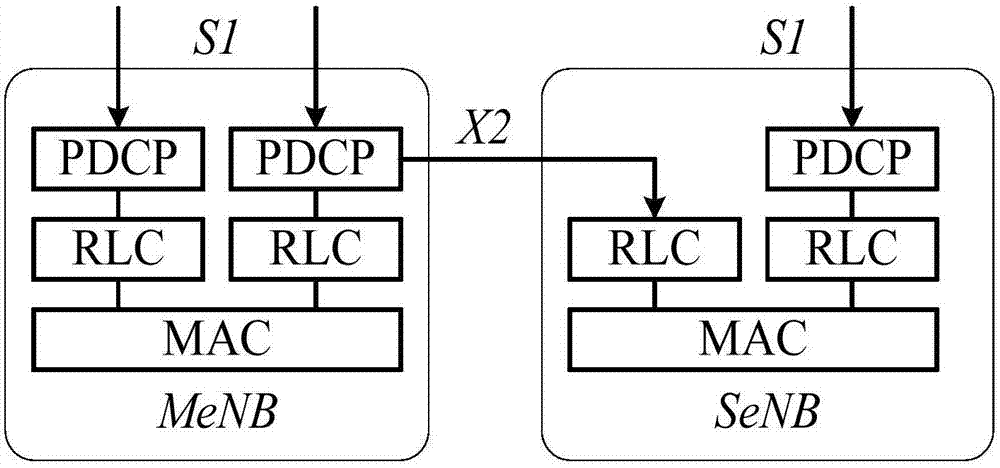 一种信息发送方法、信息接收方法及PDCP实体与流程