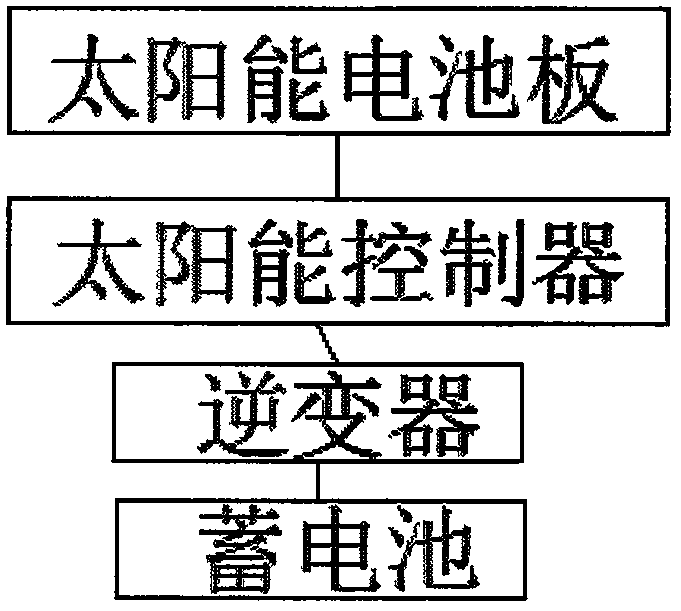 一种智能互联网呼叫应答系统的制作方法