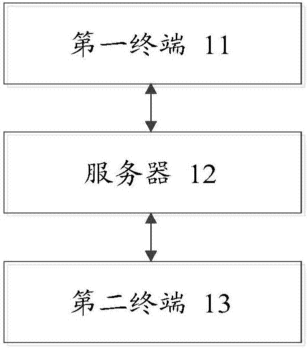 终端的控制方法、第一终端、第二终端、服务器及系统与流程