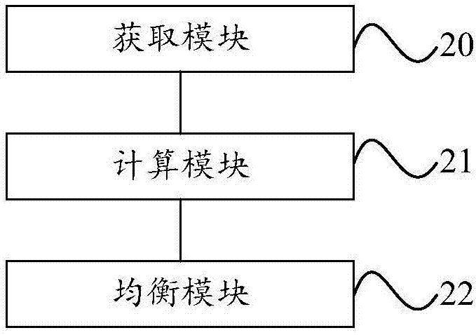 一种电池组主动均衡方法和系统与流程