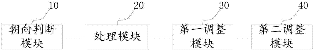 自动充电系统的制作方法