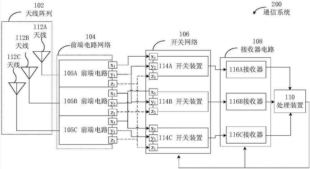 具有开关装置的通信系统的制作方法