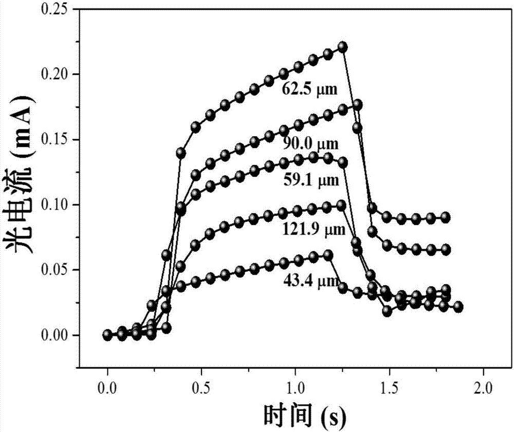 一种还原氧化石墨烯薄膜光电探测器及其制备方法和应用与流程