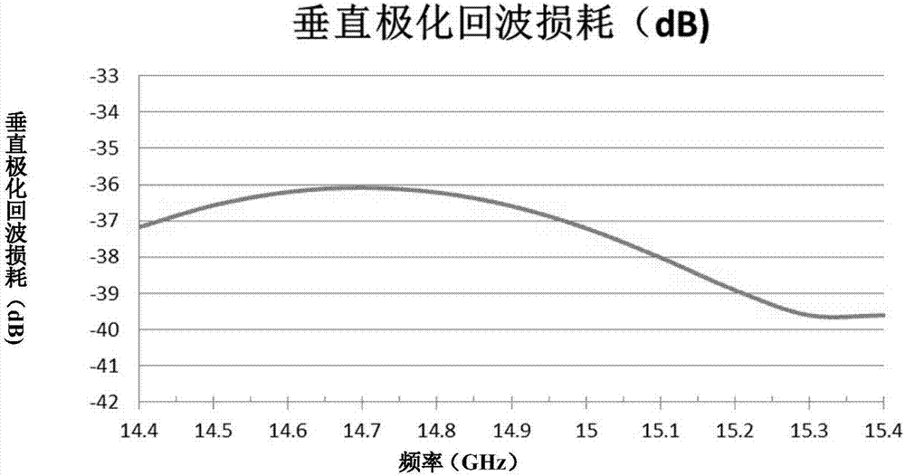 波导极化转换器的制作方法