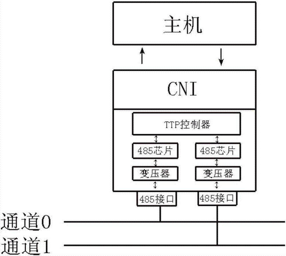 TTP总线专用电连接器的制作方法