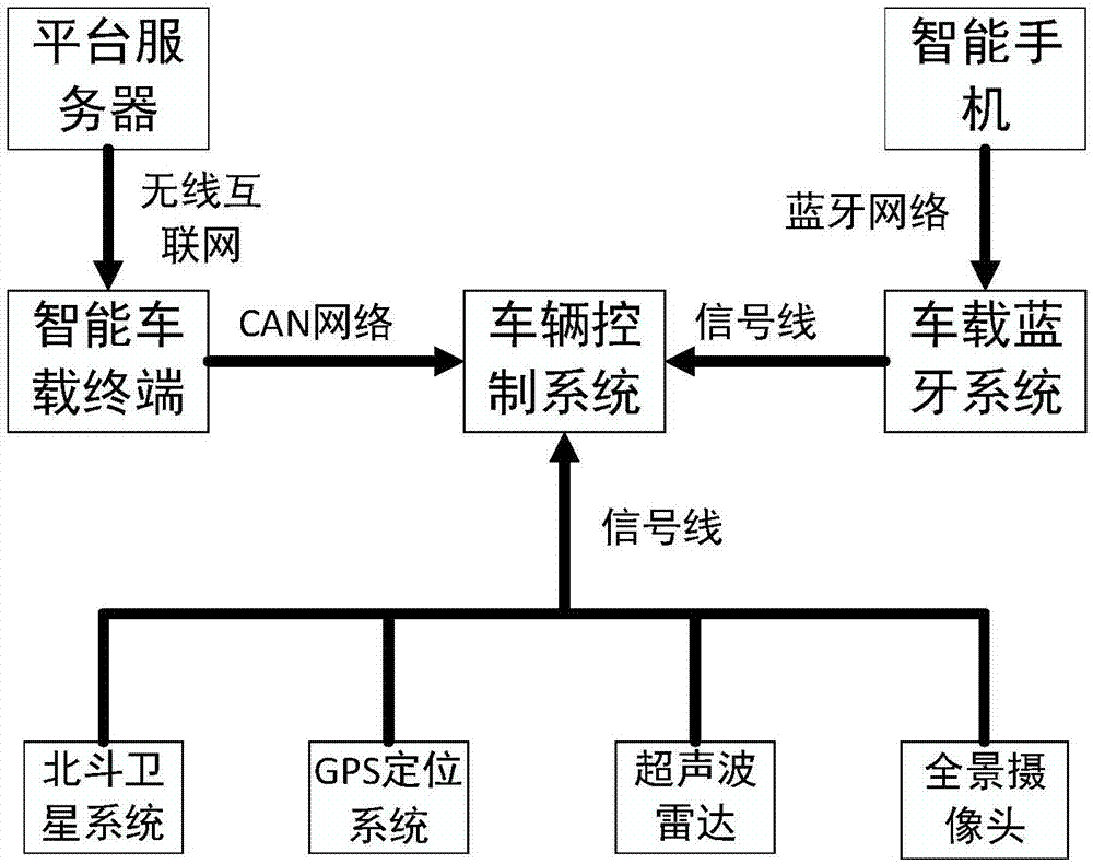 一种基于智能电动汽车的共享汽车预约上门服务方法与流程