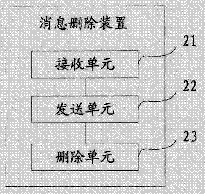 一种消息删除方法及装置与流程