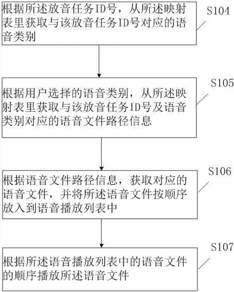 一种IVR语音播放的方法及装置与流程