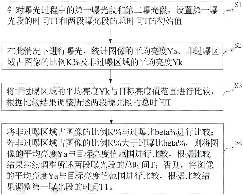 分段曝光成像自动曝光调节方法及系统与流程