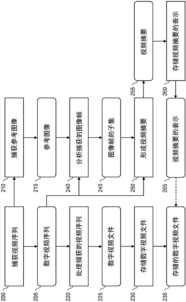 包括特定人的视频摘要的制作方法