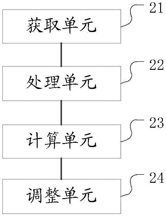 一种调整图像采集亮度的方法、装置和存储介质与流程