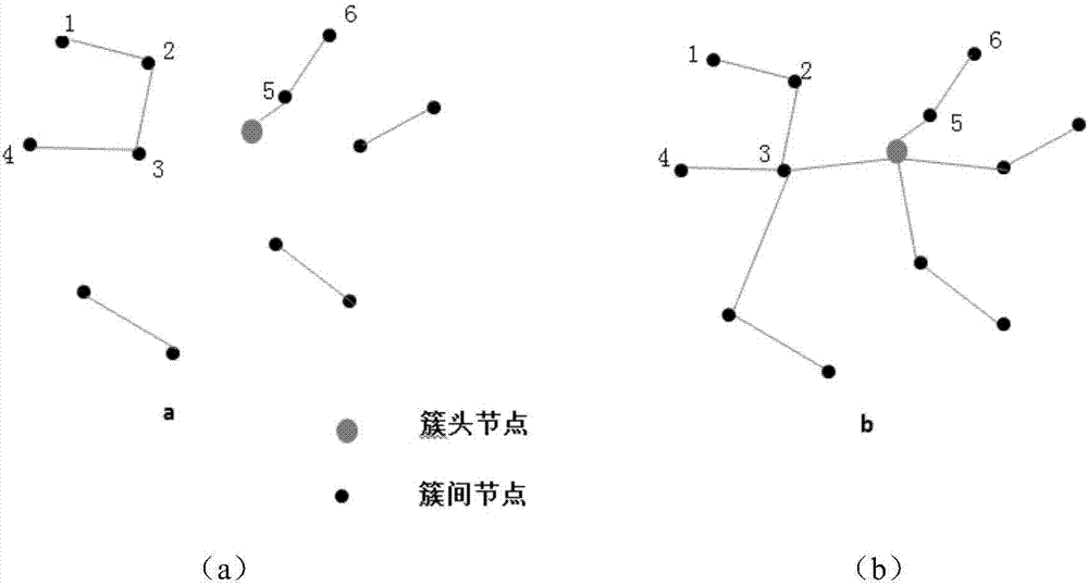 一种基于改进树型分簇的无线传感器网络路由协议的制作方法