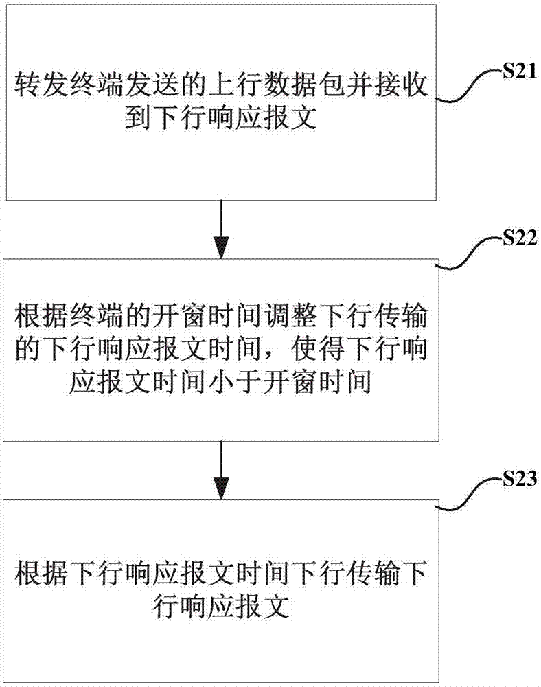 一种无线网络中继的实现方法及系统与流程