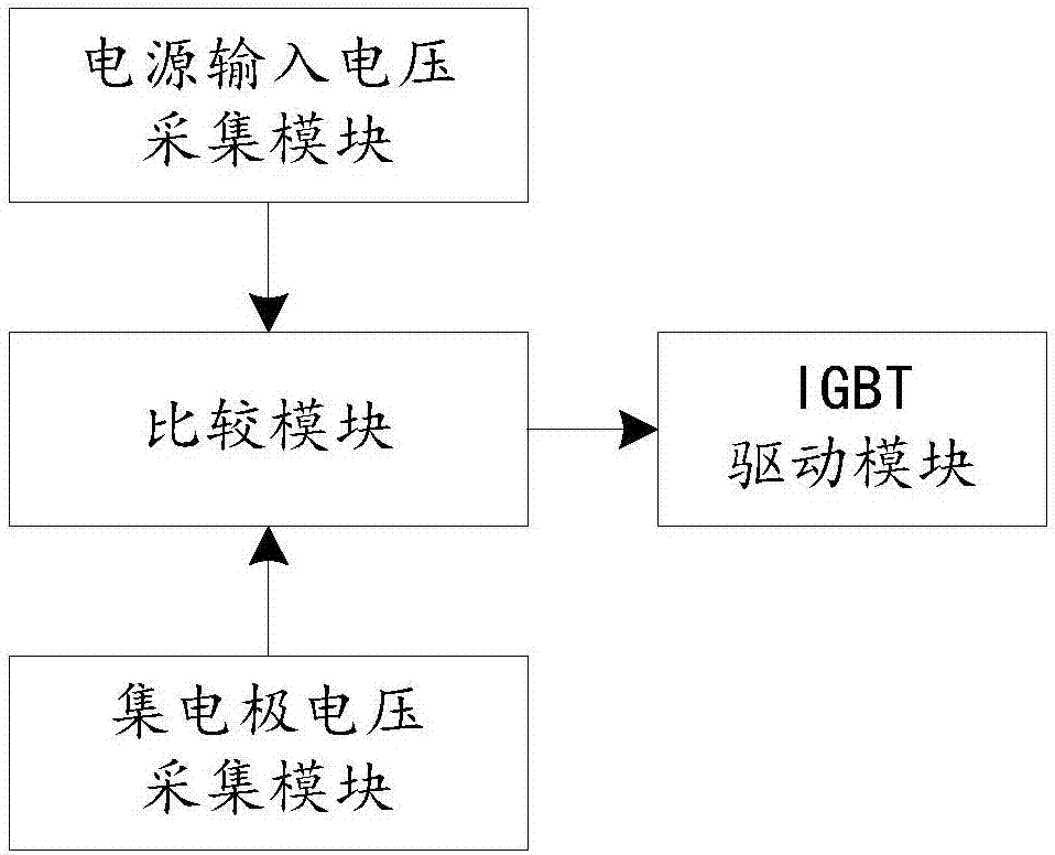 一种基于电源输入电压的IGBT集电极电压保护方法、装置及电磁炉与流程