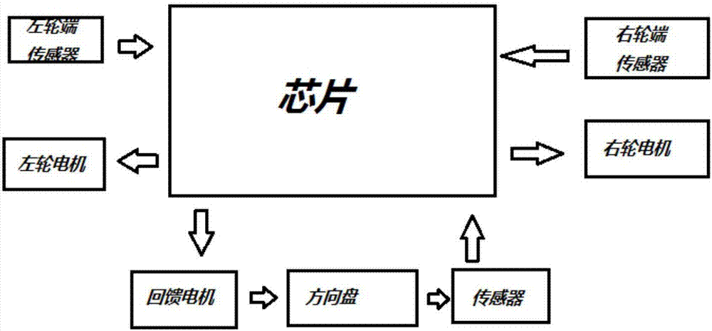 一种汽车电控转向节式转向系统的制作方法