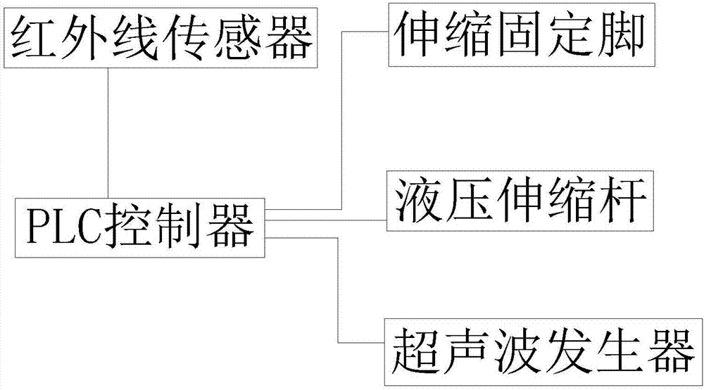 一种超声波封装装置的制作方法