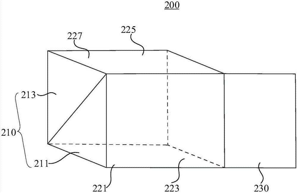 包装箱的制作方法