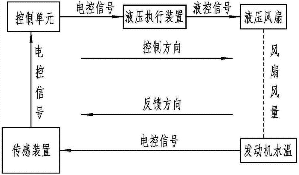 基于可变角度液压风扇的智能散热系统的制作方法