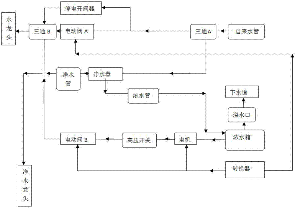 ro反渗透净水器废水利用系统的制作方法