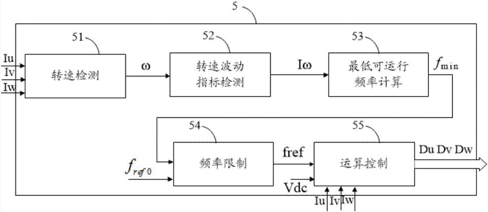 压缩机控制系统、变频空调器的制作方法