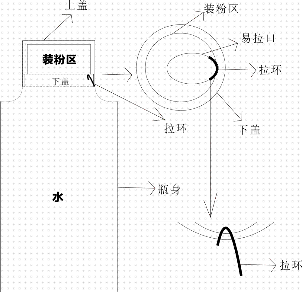 一种益生菌复配饮料的瓶盖设计及其配方的制作方法