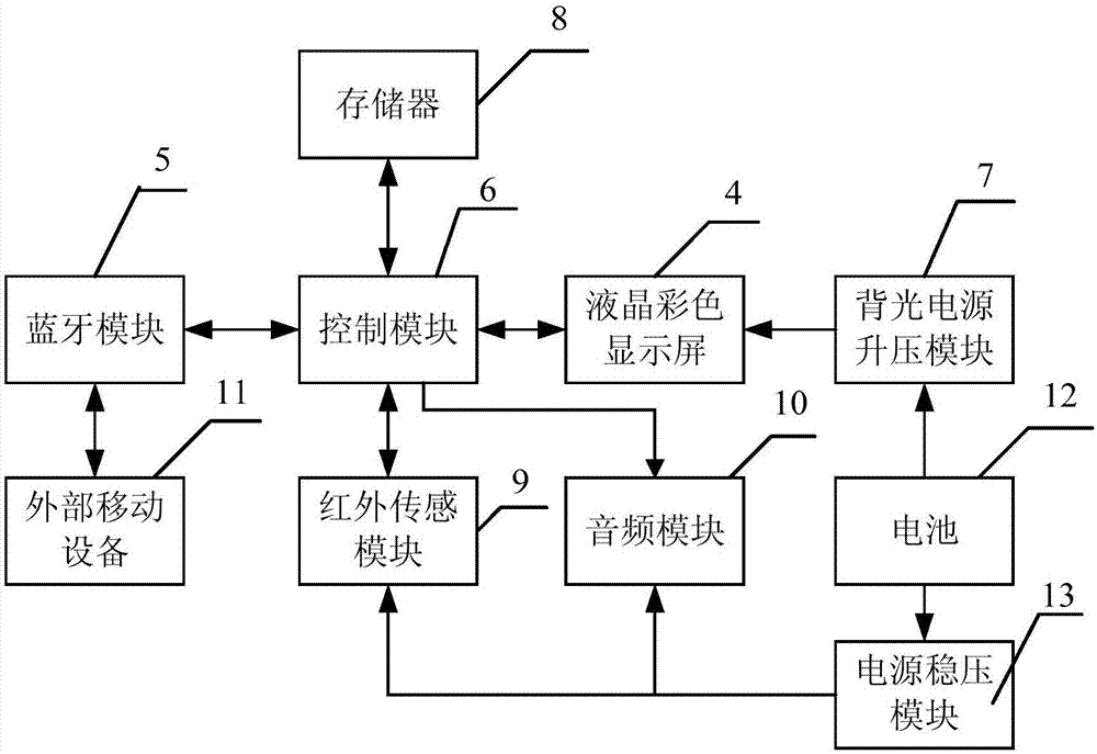 一种信息显示包及显示方法与流程