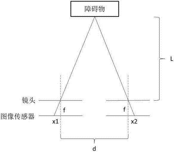 一种扫地机器人的障碍物高度检测装置和方法以及跨越装置和方法与流程