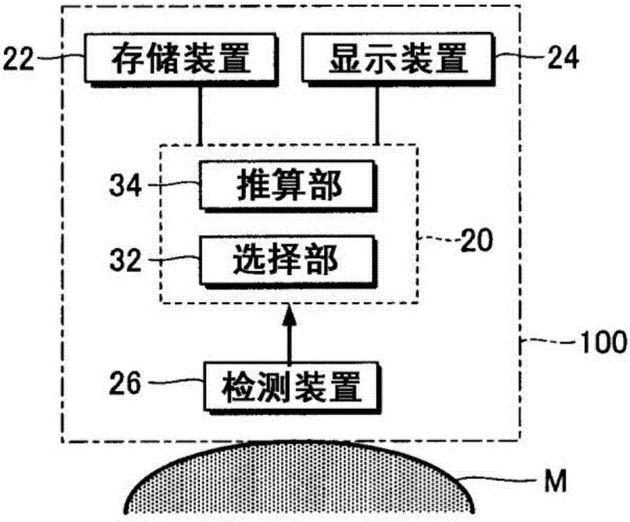 测定装置及测定方法与流程