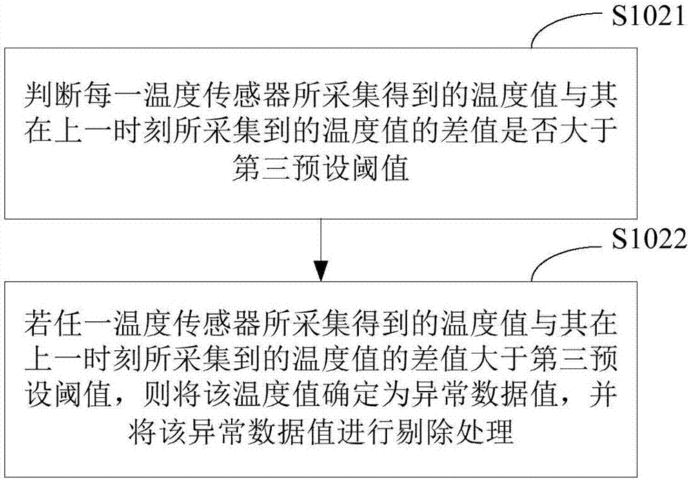 预警信号生成方法及装置与流程