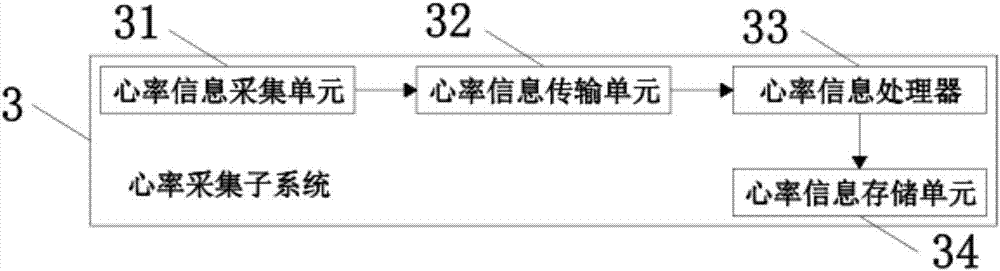 一种基于电子信息技术的病人监护装置的制作方法