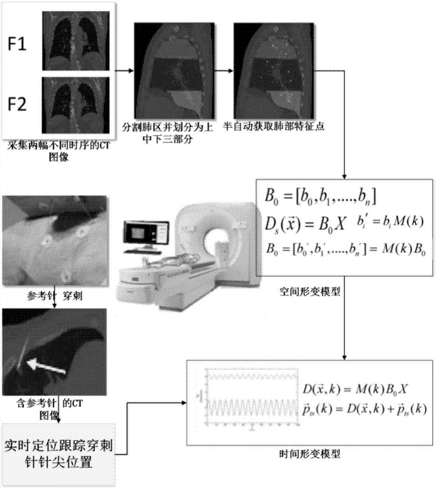 基于分段多元线性回归的肺漂移精准校正方法与流程