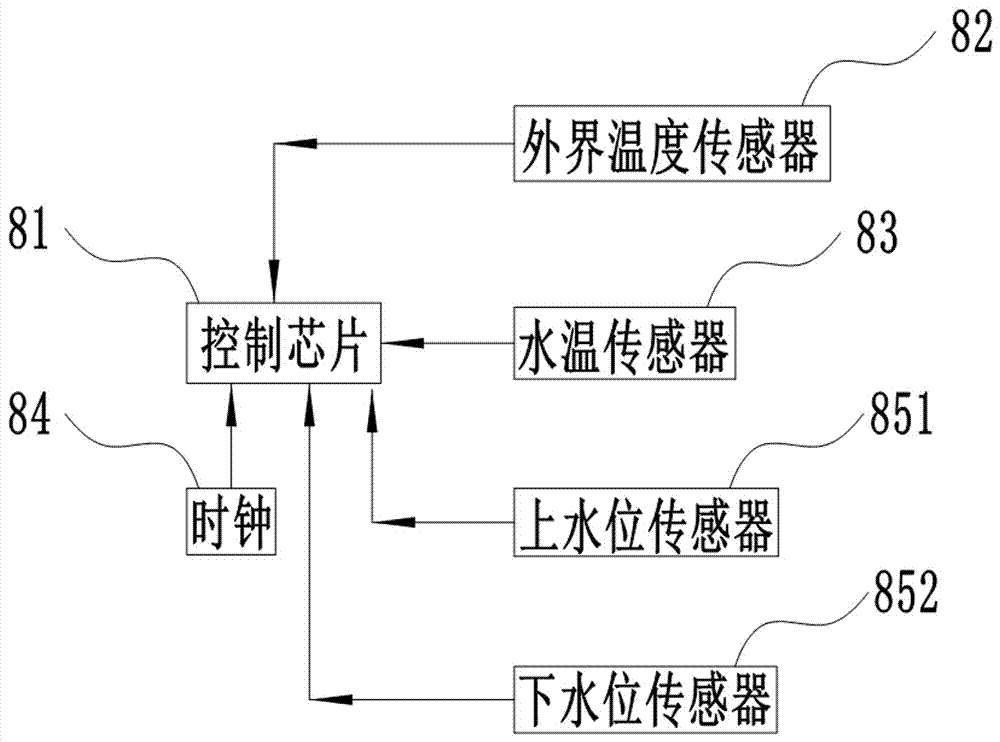 一种家庭用中央热水系统的制作方法