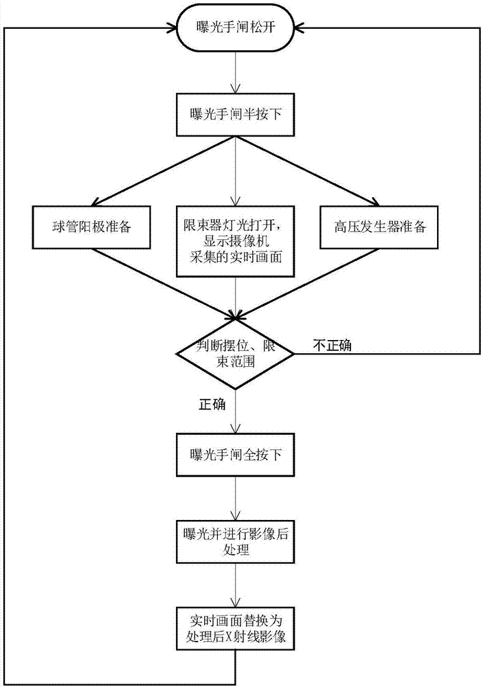 一种用于医用X射线摄影系统的监测装置及监测方法与流程